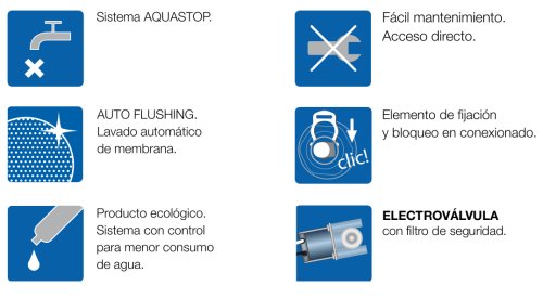 ÓSMOSIS INVERSA BAJO RECHAZO 2:1 FLUJO DIRECTO MEMBROM® ANTI