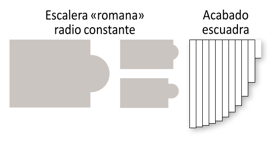 Escalera Frontal Romana con Diámetro < 3m en Policarbonato