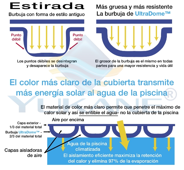 Daisy UltraDome 500 micras Manta/Cobertor solar térmica para piscinas 8 años de Garantía A MEDIDA