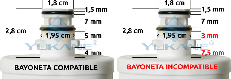 Medidas cabezal bayoneta YUKANE