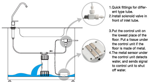 Antifugas de Agua Electronico Osmosis Inversa 1/4\"